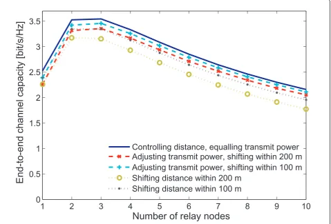 Figure 8 The end-to-end channel capacity responded to each number of relay node where W is 500 m.