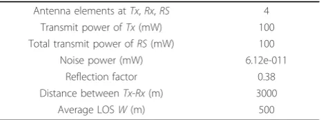 Table 1 Numerical parameters