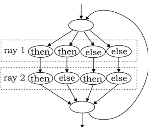 Figure 8: The control flow graph, using a parallel comparison
