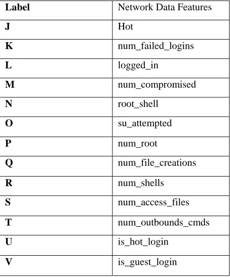 Table 1: Basic features of individual TCP connection  