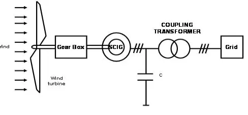 Fig 2 Grid connected FSWT 