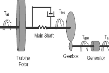 Fig 4 STATCOM Inverter 
