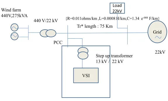Fig 7 Single Line Diagram of the Test System 
