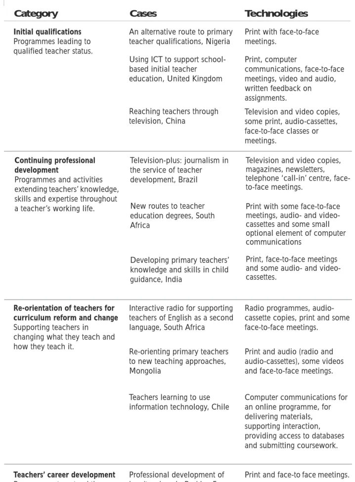 Table 1: The case studies