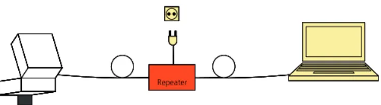 Fig. 3 / 5: Connecting the ProgRes ®   camera to a laptop computer via Firewire 