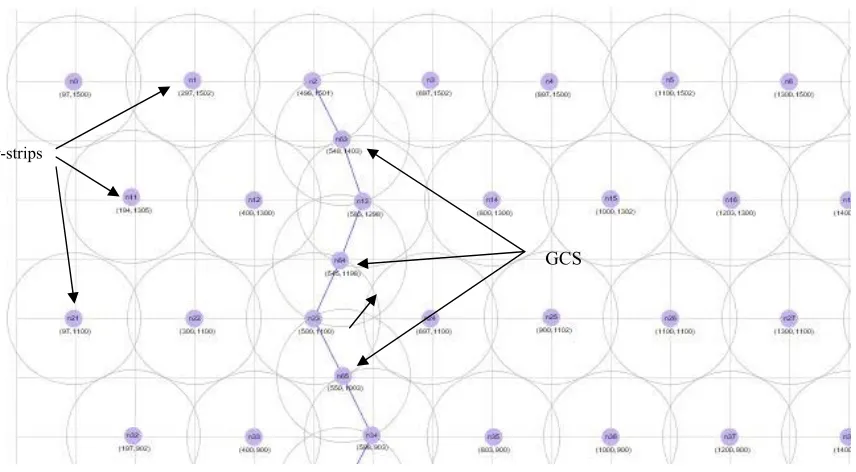Fig 3: 2-D layout of sensors within r-strips along with GCS 