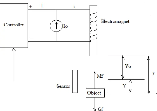 Figure 2. Schematic diagram of the system 