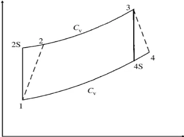 Figure 1. T-S diagram for the cycle model 