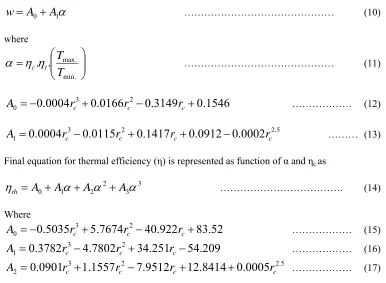 Figure 8:  Performance curves of Thermal Efficiency Vs Work output under different conditions sp