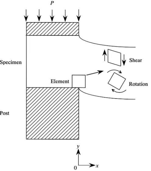 Fig. 7. Method for solving Eq. 8