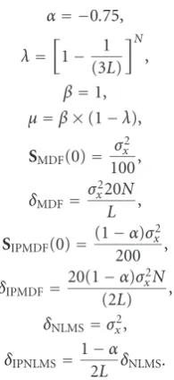 Figure 2: Impulse response of a recorded network hybrid.