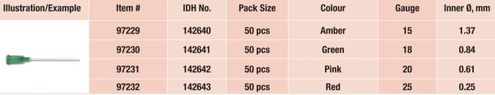 Illustration Item # IDH No. Pack Size Description