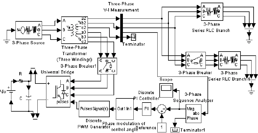 Fig.4. Shows the rms voltage at the load point for the case when the system operates with no D-STATCOM