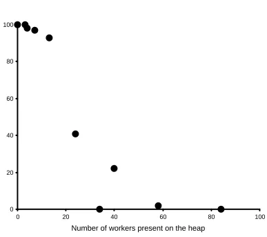 Figure 2 100