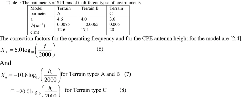 Table I: The parameters of SUI model in different types of environments Terrain B 