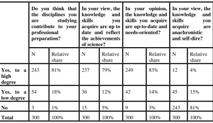 Table 2. Visiting students in lectures and exercises 