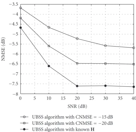 Figure 13. This seemingly contradiction comes from the fact