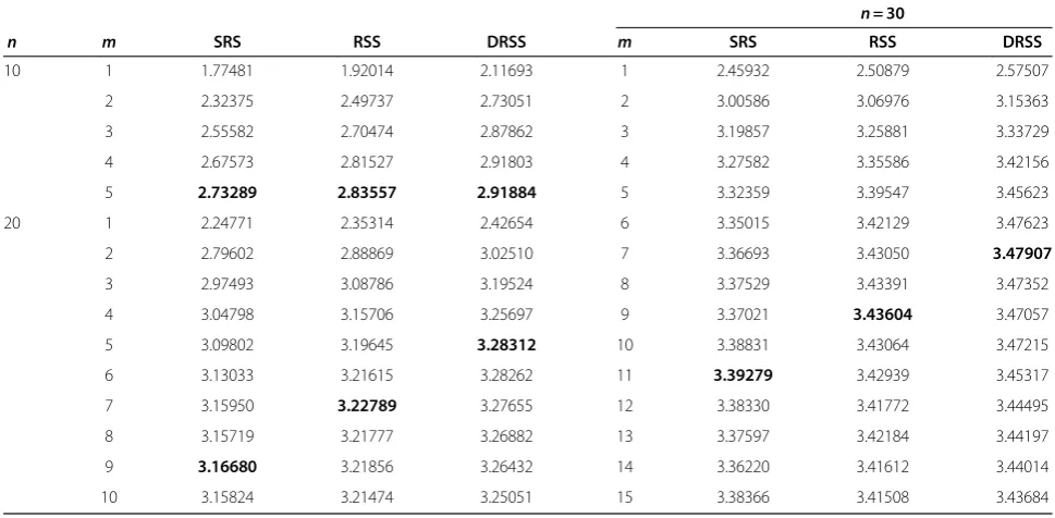 Table 7 Optimal window sizes