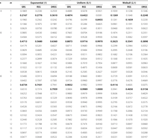 Table 8 Power comparison for the entropy tests at the significance level α = 0.05