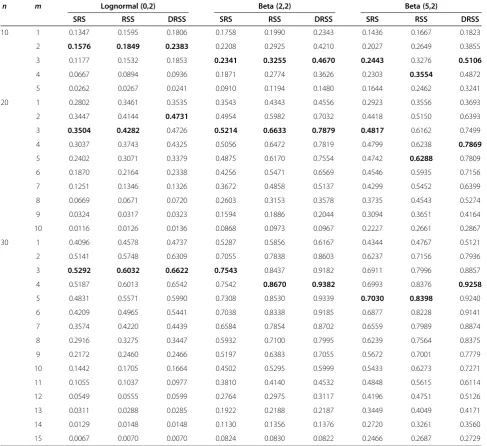Table 9 Power comparison for the entropy tests at the significance level α = 0.05