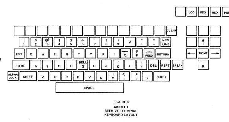 FIGURE 6 MODEL I BEEHIVE TERMINAL 
