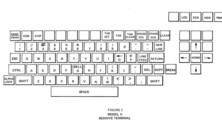 MODEL II FIGURE 7 BEEHIVE TERMINAL 