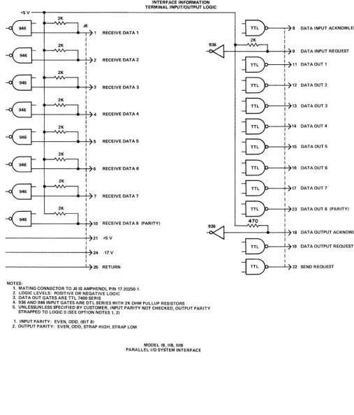 FIGURE 16 INTERFACE INFORMATION TERMINAL I/O LOGIC 