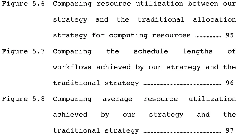 Figure 5.6 Comparing resource utilization between our 