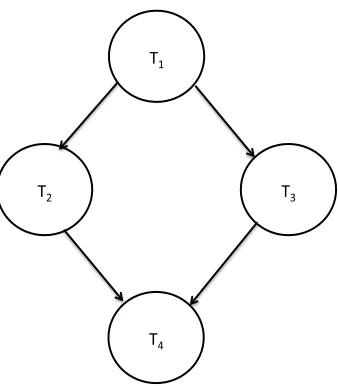 Figure 1.4. A case study for feasibility checking 