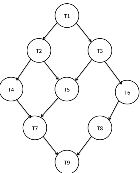Figure 3.1. The workflow in the case study 