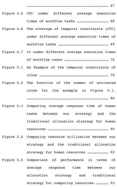 Figure 4.5 CTC 