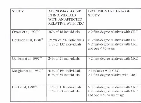 Table two: Adenomatous yield in prospective colonoscopy studies of individuals with 