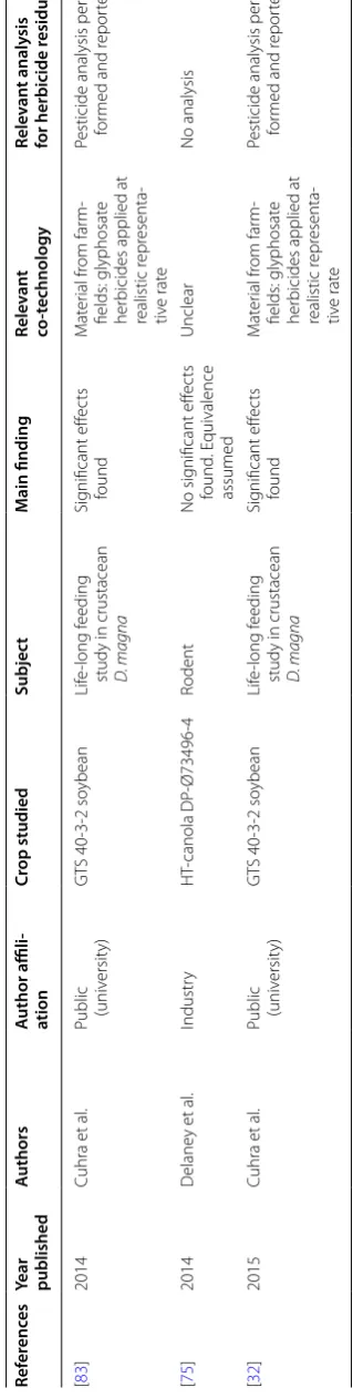 Table 3 continued