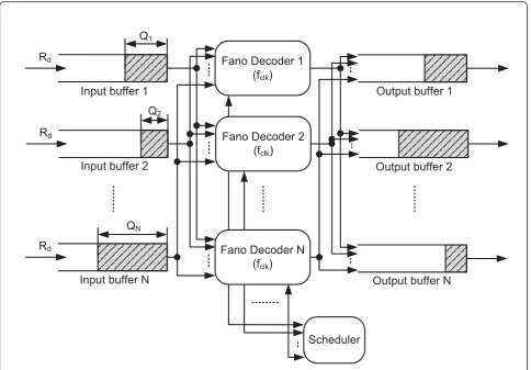 Figure 4 Receiver reference implementation block diagram.