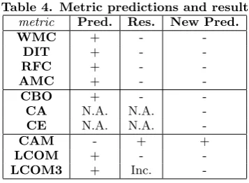 Table 4. Metric predictions and result