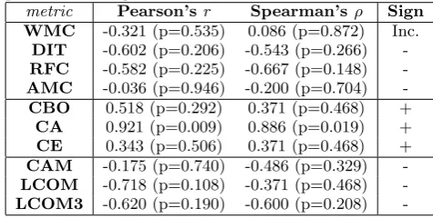 Table 9. Coeﬃcients B-X1, Times Scaled on B