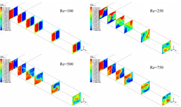 Fig. 3.8 Overview on the fluids mixing with the view of cross-sections parallel to mixing 