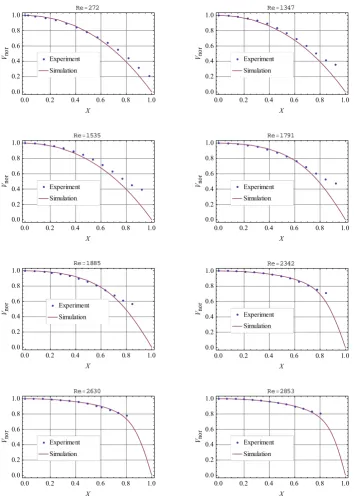 Fig. 2.6 Various normalized velocity profile against the normalized width of channel 