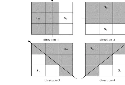 Fig 2: Four possible directions of edges 