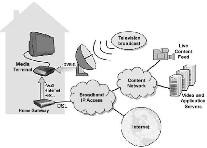 Figure 1. Broadband Media Services for the home  