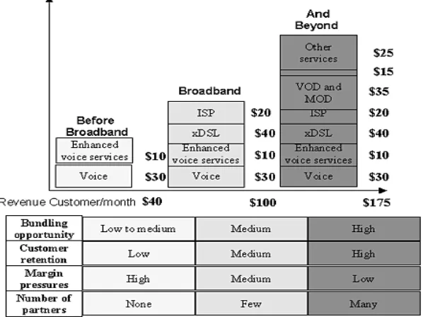 Figure 2. Example of broadband media services revenue-boosting potential for service providers with new service opportunities for existing  customers