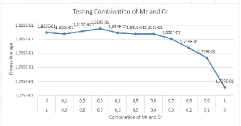 Table 5. The Optimal Parameters GAs for Precipitation Prediction 