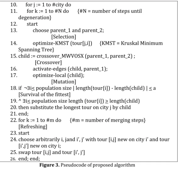 Figure 3. Pseudocode of proposed algorithm   5. PROCESSING EXAMPLE 
