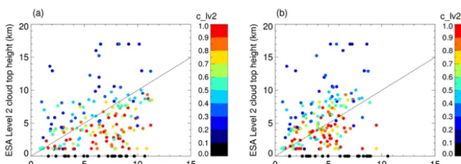 Figure 9. (a) Scatter plot of SCIAMACHY FRESCO cloud height versus Cloudnet cloud top height, for multilayer clouds