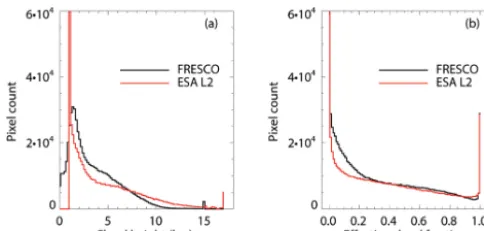 Figure 4. (a) Histogram of SCIAMACHY FRESCO cloud heightand ESA L2 cloud top height for global data