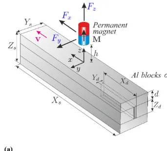 Figure 1. Measurement principles for LET (a) and ECT (b).