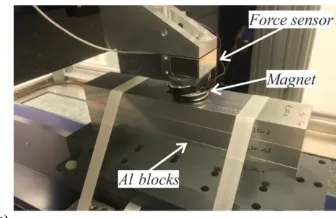 Figure 2. Measurement setups for LET (a) and ECT (b).