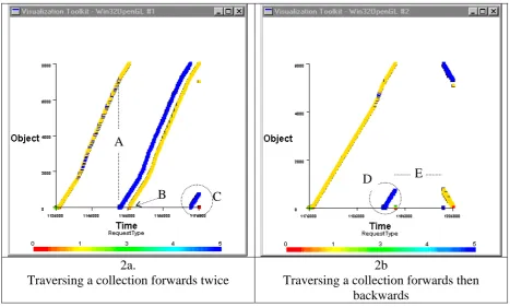 Figure 2.  Tracking remote calls on individual objects 