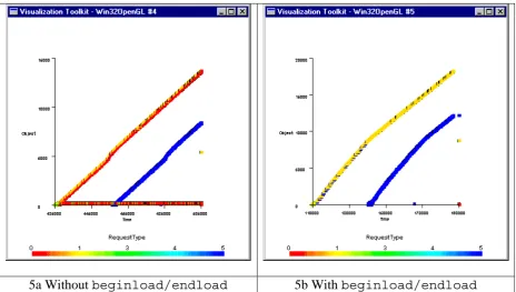 Figure 5.  Repeated access to a collection object. 