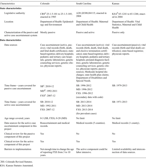 Table 1. Major characteristics of the case ascertainment system in 3 US states.